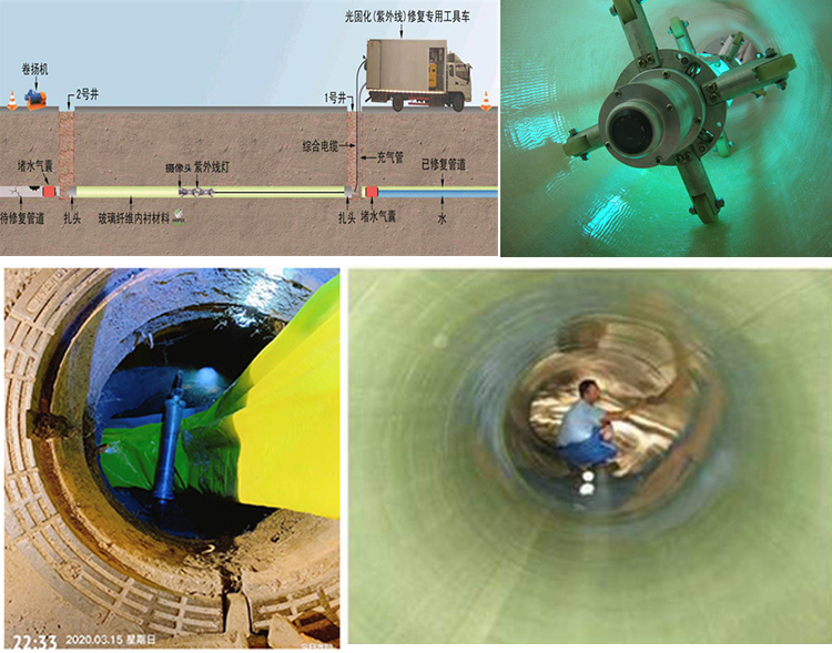 伊宁市UV-CIPP内衬修复