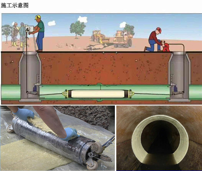 伊宁市管道局部点状修复